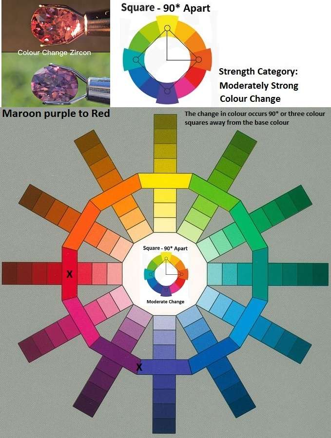 Colour Change Zircon - 2.85cts - Image 4